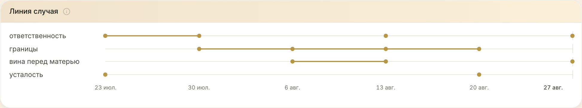 Подготовка к следующей сессии
