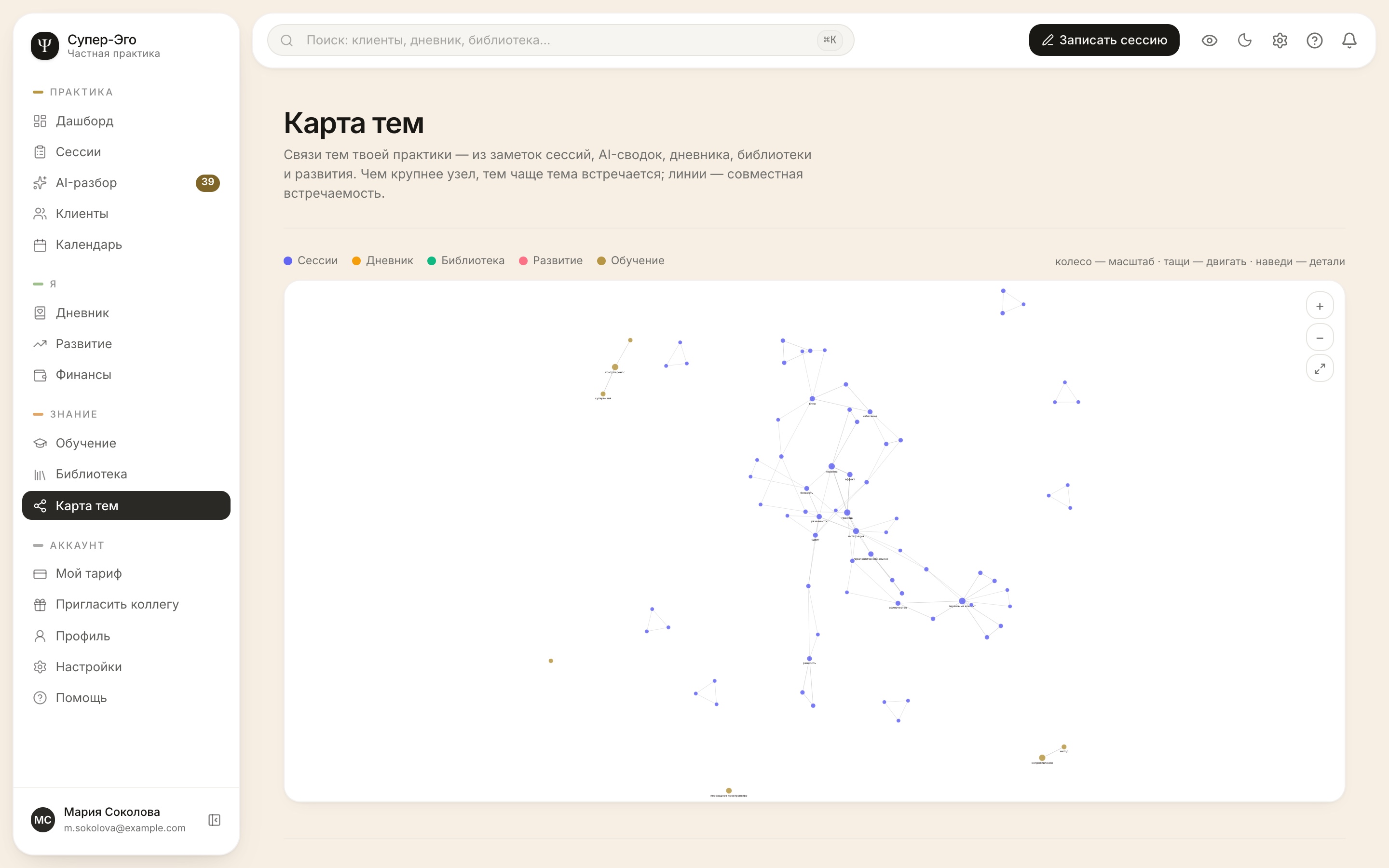 Обзор карты тем практики